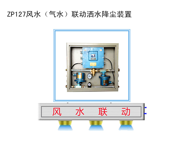 風(fēng)水（氣水）聯(lián)動灑自動水降塵裝置