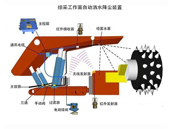 山東自動(dòng)灑水裝置價(jià)格